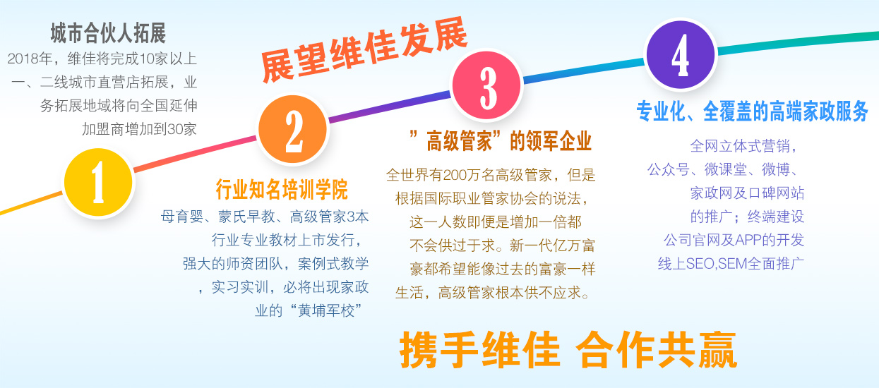 北京家政培訓(xùn)